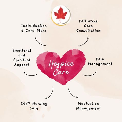 At Faith & Hope Hospice, we believe in providing compassionate, holistic care that focuses on enhancing the quality of life for our patients and their loved ones. 💚🌿

#FaithAndHope #FaithAndHopeHospice #FaithAndHopeHospiceAndPalliativeCare #HospiceCare #PersonalizedCare #CompassionateCare #QualityOfLife #GentleCare #EndOfLifeJourney #PharmacyServices Hospice Care, Holistic Care, Care Plans, Quality Of Life, Faith Hope, Loved Ones, First Love, Presentation, Spirituality