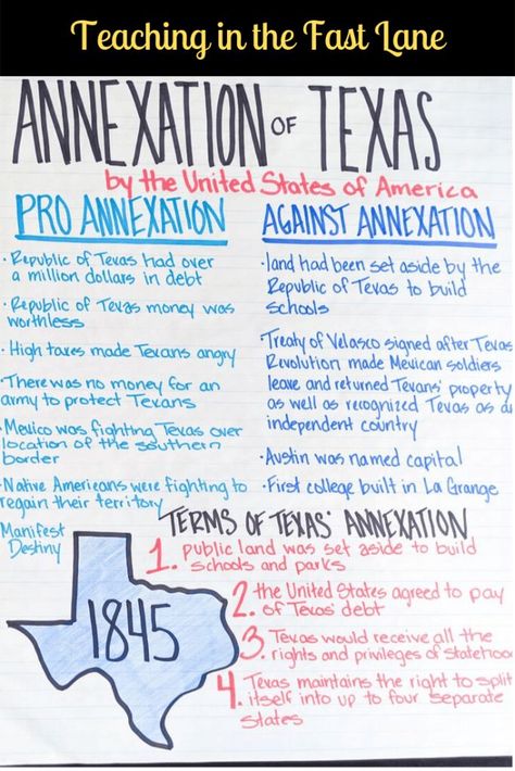 Texas History Projects, Texas History 7th, Texas History Classroom, History Decor, History Notebook, 7th Grade Social Studies, Texas Revolution, Social Studies Education, American History Lessons