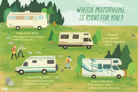 Guide to the 4 Types of Motorhomes or RV Classes Rv Surge Protector, Rv Models, Small Motorhomes, Rv Solar Panels, Van Camp, Caravan Trailer, Rv Home, Class B Rv, Small Rv