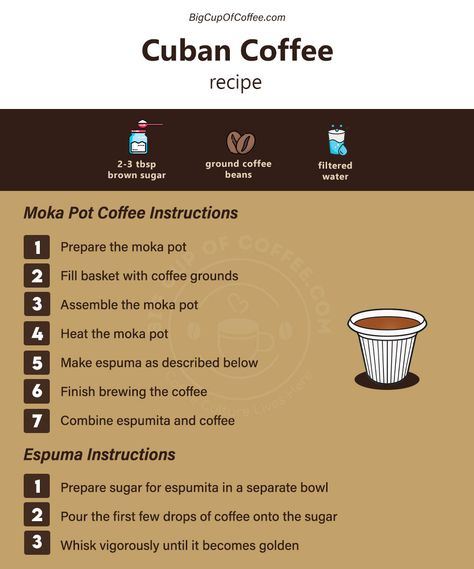 Cuban Coffee Recipe, Barista Recipes, Cuban Espresso, Cubano Recipe, Cubano Coffee, Barista Recipe, Cuban Cafe, Homemade Coffee Drinks, Moka Pot Coffee