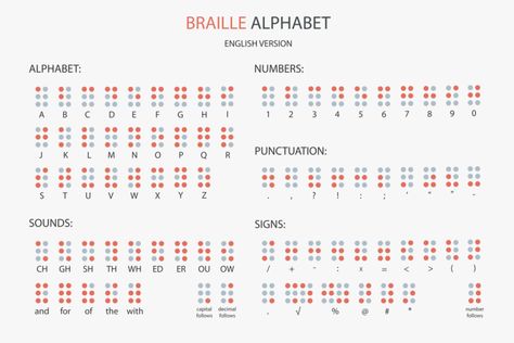 Reading Braille, Braille Alphabet, Alphabet Code, Sign Language Alphabet, Own Language, Read And Write, English Alphabet, Reading And Writing, Learn French