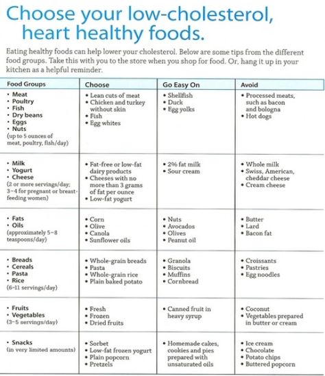 Love this chart might print it & carry it around with me!! Really need to lower my cholesterol!!! Regime Anti Cholesterol, Heart Healthy Foods, Low Cholesterol Diet Plan, High Cholesterol Diet, Lower Cholesterol Diet, Cholesterol Foods, Low Cholesterol Diet, Low Cholesterol Recipes, Cholesterol Remedies