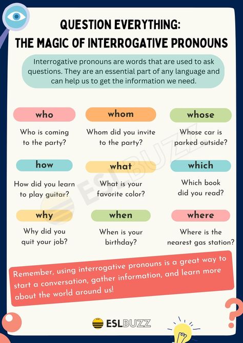 Affirmation Examples, Interrogative Pronouns, Questions In English, Gender Neutral Pronouns, Relative Clauses, Relative Pronouns, English Adjectives, Perfect Tense, Yes Or No Questions