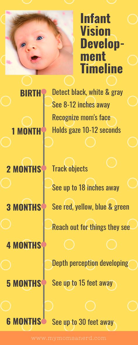 Baby Development Milestones, Color Perception, Baby Vision, Depth Perception, Development Milestones, Newborn Baby Tips, Newborn Mom, Baby Life Hacks, Abundance Quotes