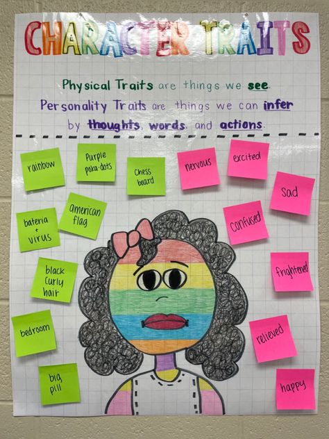 Learning about character traits with “A Bad Case of Stripes.” #secondgrade #anchorchart #character #charactertraits Characters Anchor Chart 1st Grade, Understanding Characters 2nd Grade, Character Traits Vs Feelings Chart, Character Lessons Elementary, A Bad Case Of Stripes Character Traits Anchor Chart, Character Anchor Chart First Grade, Character Traits 2nd Grade Activities, Character Traits Anchor Chart 3rd, Character Traits Lesson