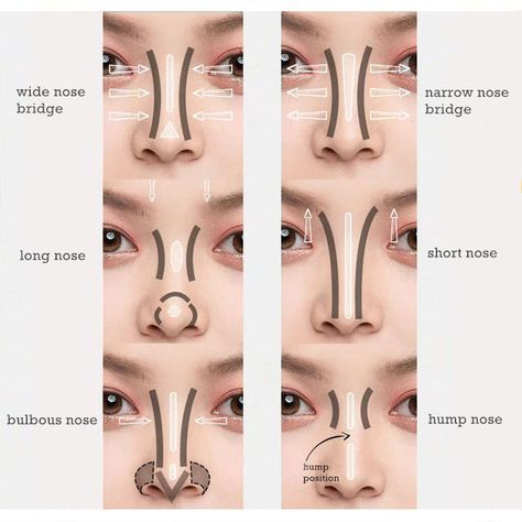 Step By Step Nose Contour Makeup Tutorial，The Best One😘 Contour For Wide Nose, Hooked Nose, Bulbous Nose, Parts Of The Nose, Makeup Contouring, Nose Contour, Contouring Makeup, Gothic Ideas, Nose Makeup