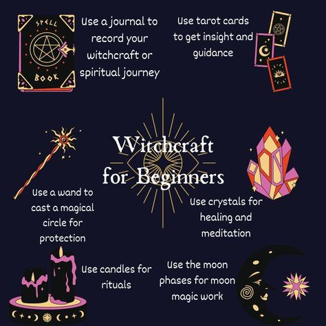 As the title states, hopefully this guides ya Witchy Apps For Android, Learning Witchcraft, Herb Correspondences, Witch Guide, Witchy Ideas, Wiccan Beliefs, Witchcraft Spells For Beginners, Ritual Magic, Witch Tips