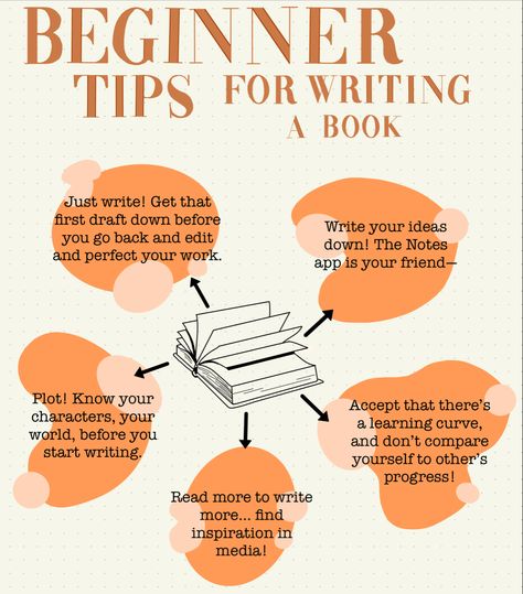 Writing Tips Beginning, How To Write A Novel For Beginners, How To Write A Book For Beginners Ideas, Beginner Writer Tips, How To Write Your Own Book, Writing Advice Tips, Novel Writing Tips For Beginners, How To Start Writing A Book Tips, Manga Writing Tips