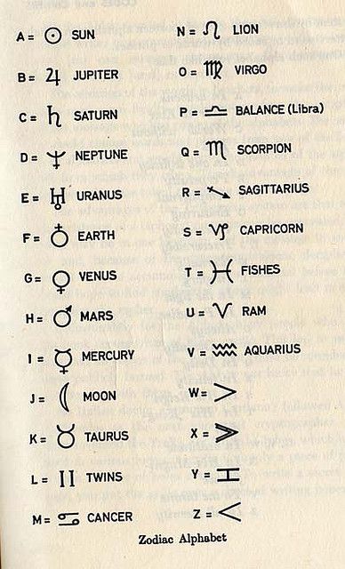 zodiac alphabet, zodiac, zodiac signs, astrology | Find your #astrological #sign and discover your personal #zodiac star sign here http://findyourastrologicalsign.blogspot.com Code Alphabet, Alfabet Font, Ancient Alphabets, Alphabet Code, Alphabet Symbols, Sign Language Alphabet, Signs Astrology, Astrological Symbols, Alfabet Letters