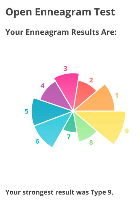 Eneagrama Personality Types Quiz, Enegram Test Tiktok, Ennegrams Types Test, Idrlabs Personality Test, Idrlabs Quiz, Idrlabs Tests, Mbti Enneagram, 6 Enneagram, Silly Quizzes