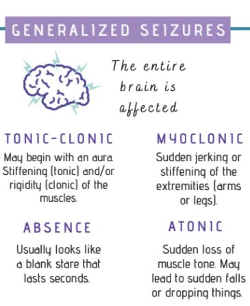 Seizures Nursing Notes, Neurological Disorders Nursing, Med Surg Nursing Study Guide, Simple Nursing Study Guides Endocrine, Advanced Med Surg Nursing, Tonic Clonic Seizures, Neuro Disorders Nursing, Nremt Study Guide, Neurology Notes