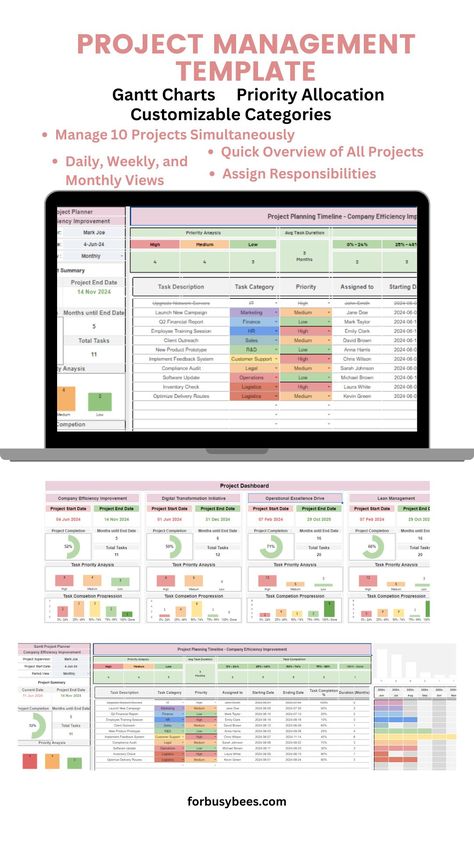 project management template Project Management Templates Excel, Project Management Excel, Excel Templates Project Management, Project Tracking, Planning Excel, Excel Dashboard Templates, Project Management Dashboard, Software Project Management, Project Dashboard