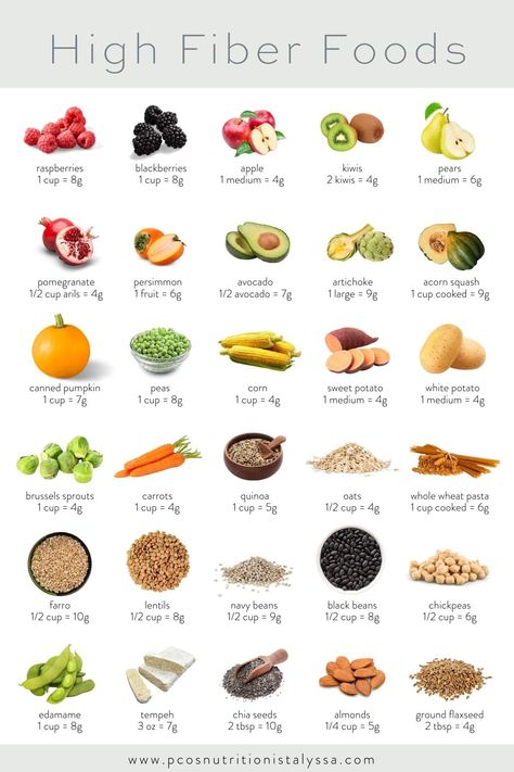 High Fiber Foods Chart For Constipation + Diet Plan (PDF) - The PCOS Nutritionist Alyssa Fiber Diet Plan, High Fiber Diet Plan, Fiber Food Chart, High Fiber Recipes, High Fiber Foods List, Constipation Diet, Fiber Foods List, Fiber Recipes, Fiber Diet