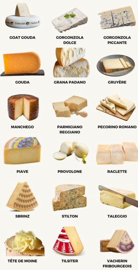 Cheese Guide, Cheese Names, Different Types Of Cheese, Lactose Free Cheese, Bakery Shop Design, Image Nails, Fav Products, French Cheese, Italian Cheese