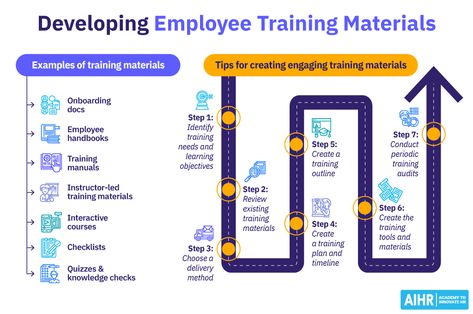 Guide to Developing Employee Training Materials (+ Examples) - AIHR Employee Training Plan Template, Employee Survey Questions, Training Strategy, Effective Leadership Skills, Wicked Problem, Award Speech, Employee Productivity, Job Interview Advice, Office Training