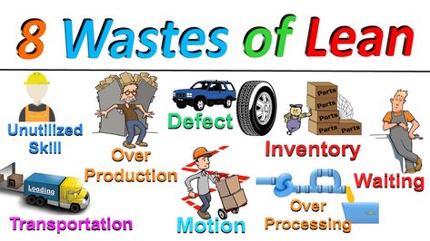 This video explains the 8 different types of waste in Lean Manufacturing. Traditional lean identifies eight key areas of waste – typically referred to as the Eight Deadly Wastes and the acronym for the eight wastes is DOWNTIME. 8 Wastes Of Lean, Types Of Waste, Lean Manufacturing, Lean Six Sigma, The 8, Table Decor, Different Types, Motion, Key