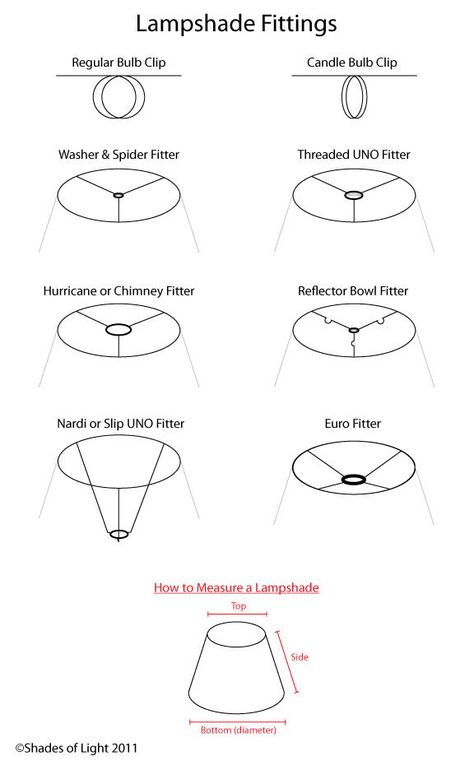 Lampshade Types & How To Measure | These Diagrams Are Everything You Need To Decorate Your Home Mobil Origami, Dining Room Rug Size, Bedroom Rug Size, Living Room Rug Size, Diy Luminaire, Headboard Shapes, Lampshade Makeover, Rustic Lamp Shades, Diy Lampe