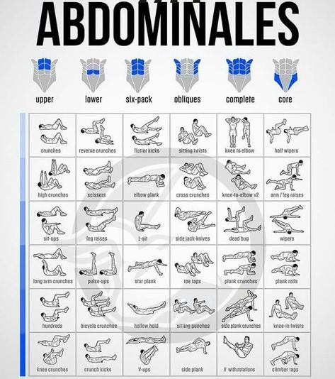 Abs Pose, Barn Gym, Best Abs Workout, Best Workouts, Arm Workout Women, At Home Abs, Abs Workout Gym, Best Ab Workout, Workout Posters