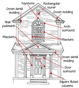 Anatomy of a house's exterior features: http://www.hometips.com/wp-content/uploads/2012/06/architectural-detailing-millwork-diagram1.gif Dentil Moulding, Victorian Architecture, Roman Art, Exterior Trim, Architectural Details, Decorative Trim, Architectural Features, Exterior House, Architecture Fashion