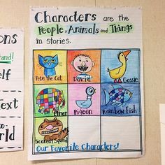 Anchor chart for cha Anchor Chart Kindergarten, Character Anchor Chart, Kindergarten Anchor Charts, Classroom Anchor Charts, Writing Anchor Charts, Reading Anchor Charts, Character And Setting, Story Elements, First Grade Reading