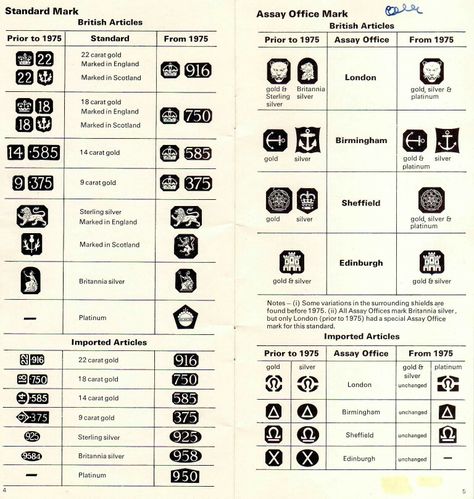 Gold & silver markings Costume Jewelry Makers Marks, Jewelry Markings, Antique Knowledge, Costume Jewelry Makers, Jewelry Facts, Silver Hallmarks, Jewelry Hacks, Jewelry Knowledge, Vintage Jewlery