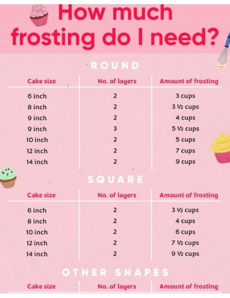 How Much Frosting Do I Need, Baking Knowledge, Round Cake Sizes, Cake Serving Chart, Cake Chart, Baking Conversion Chart, Cake Book, Baking Conversions, Cakes Design