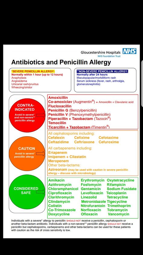 Penicillin Antibiotic, Antibiotics Pharmacology, Urgent Care Nurse, Penicillin Allergy, Nclex Practice Questions, Np School, Nurse Practitioner School, Bells Palsy, Nursing Schools