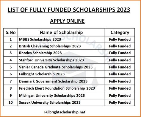 Graduate School Scholarships, Scholarships 2023, Scholarships For College Students, Graduate Scholarships, Phd Degree, Uppsala University, School Scholarship, Online Degree Programs, Student Scholarships