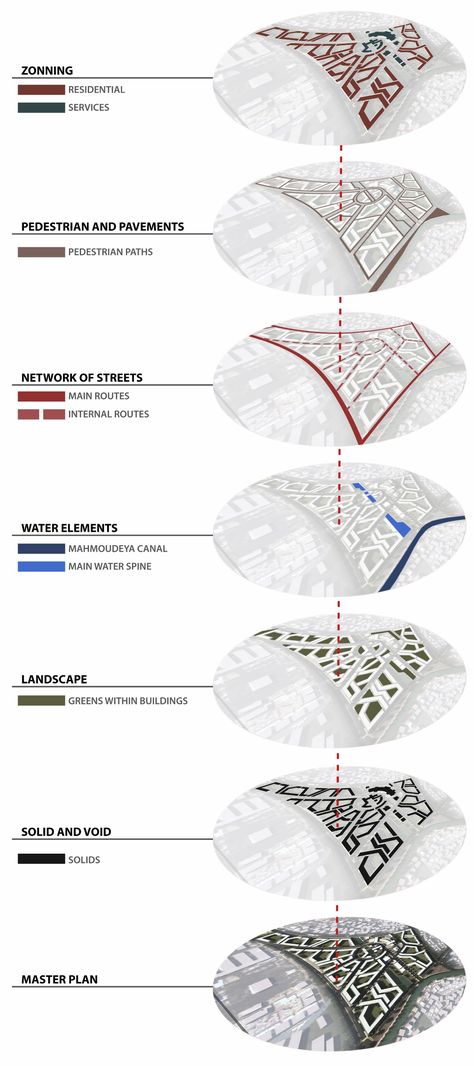 Urban Design Zoning, Urban Planning Sheets, Housing Masterplan Concept, Urban Mapping Diagram, Urban Housing Masterplan, Mass Housing Concept, Site Analysis Model, Zoning Sheets Architecture, Site Analysis Urban Design