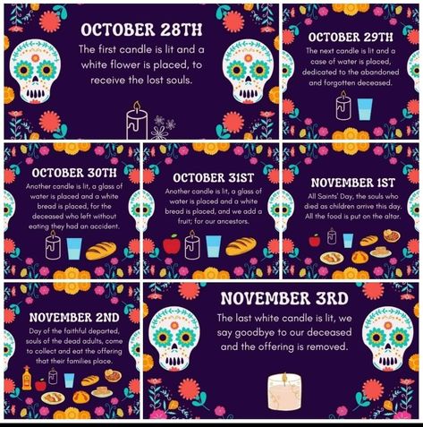 Ofrenda Set Up, Make An Ofrenda, How To Make Ofrenda, How To Set Up An Ofrenda, Easy Ofrenda Ideas, How To Make Your Own Ofrenda, Homemade Ofrenda, Making An Ofrenda, Small Altar Ideas Dia De Los Muertos