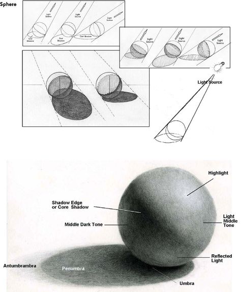 Drawing Tutorial Image 9                                                                                                                                                                                 More Value Drawing, Shadow Drawing, Drawing Hands, Art Theory, Shading Techniques, Basic Drawing, Drawing Lessons, Drawing Tutorials, Elements Of Art