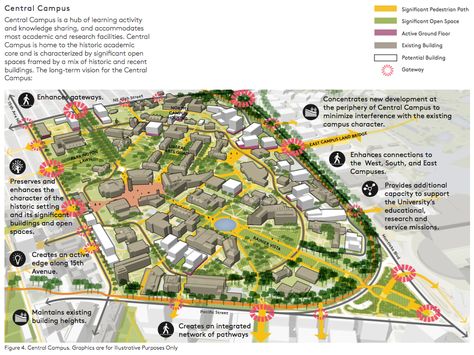 Conceptual plan for the Central Campus. (University of Washington) Campus Site Plan, University Plan, Planning School, Streetscape Design, College Architecture, Case Western Reserve University, Campus Design, Urban Design Plan, University Architecture