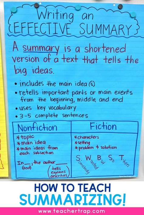 Summarizing Anchor Chart Nonfiction, Nonfiction Summary Anchor Chart, How To Write A Summary, Summarize Anchor Chart, Summary Anchor Chart, Summarizing Anchor Chart, Teaching Summarizing, Teaching Summary, Summarizing Nonfiction