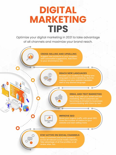 Digital Marketing Types, Digital Marketing Course Poster, Digital Marketing Post, Digital Marketing Ideas, Interactive Advertising, Promotion Ideas, Digital Advertising Design, Open University, Basic Website