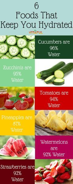 6 Foods That Keep Yo Health Infographic, Hydrating Foods, Nutrition Sportive, Think Food, Diet Vegetarian, Food Facts, Nutrition Tips, Cayenne, Diet Tips