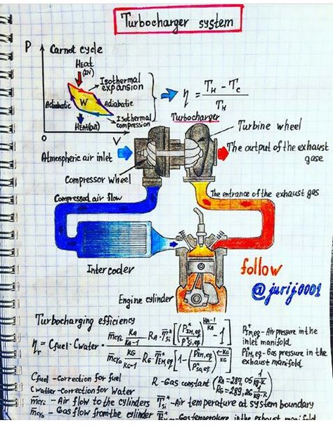 Learn Physics, Engineering Notes, Physics Formulas, Physics Notes, Mechanical Engineering Design, Automobile Engineering, Engineering Science, Automotive Engineering, Science Notes