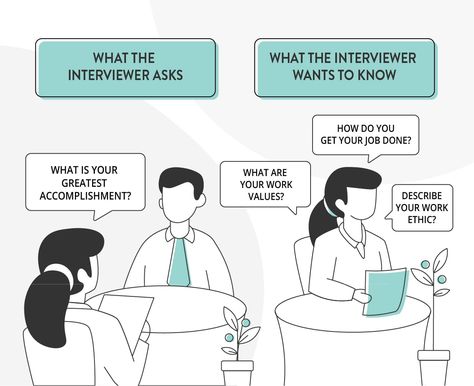 How To Answer "What Is Your Greatest Accomplishment?" (With Example Answers) - Zippia Star Interview Method, Star Method, Star Interview, Learning Development, Work Culture, Work Ethic, Learning And Development, The Interview, Job Description