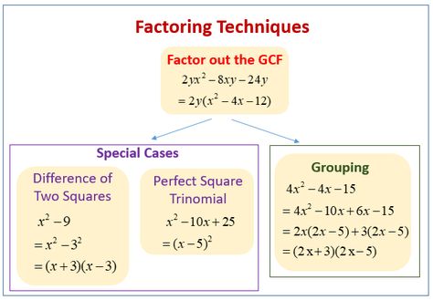 how to factor a polynomial by factoring, grouping, perfect squares, difference of two squares, perfect square trinomials, examples and step by step solutions, Intermediate Algebra Factoring Polynomials Notes, Algebra Factoring, Perfect Square Trinomials, Difference Of Two Squares, Factoring Trinomials, Algebra Help, Calculus 2, Factoring Quadratics, Math Problem Solver