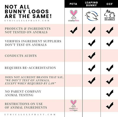 Different logos on non animal testing strictness Vegan Cosmetics, Cruelty Free Cosmetics, Cruelty Free Brands, Cruelty Free Skin Care, Vegan Makeup, Cruelty Free Makeup, Vegan Skincare, Cruelty Free Beauty, Vegan Beauty