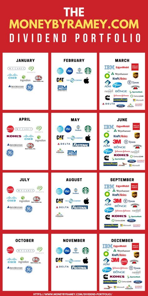 In my quest for Financial Freedom, I am currently building up my dividend portfolio. This portfolio consists of investments in solid, dividend-paying stocks. The end goal is a $1M+ dividend portfolio that generates $50k+ in dividend income per year. Click the photo to learn more. #ideas #dividend #investing #passiveincome #money #moneymanagement Stock Dividends, Dividend Portfolio, Portfolio Investment, Dividend Income, Dividend Investing, Marketing Management, Money Strategy, Investing Strategy, Money Management Advice