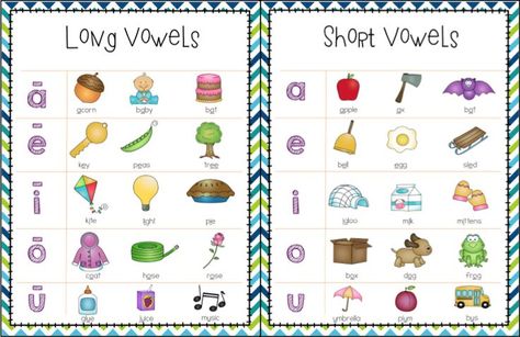 Phonics is the relationship between letters of written language and the sounds of spoken language. When a younger child learns that the letter 'T' has the sound of /t/ or when an older child leans that 'tion' sounds like /shun/, those are examples of them learning phonics. Knowing the sounds of letters and letter combinations will help your child decode unfamiliar words during their reading and phonics will help the child with spelling by them knowing which letter to use.... language parts list! Vowels Kindergarten, Vowel Chart, Phonics Ideas, Learning Phonics, First Grade Phonics, Slp Ideas, English Phonics, Jolly Phonics, Long Vowels