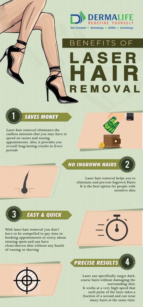 Why should you consider Laser Hair Removal?: Is it worth getting Laser Hair Removal? Know the benefits of Laser Hair Removal with Dr. Gaurav Garg. #dermalife #laserhairremoval #benefits #hairremoval #drgauravgarg Laser Hair Removal Benefits, Laser Hair Removal Facts, Skin Facts, Skin Specialist, Skin Care Clinic, Content Ideas, Ingrown Hair, Working Woman, Laser Hair