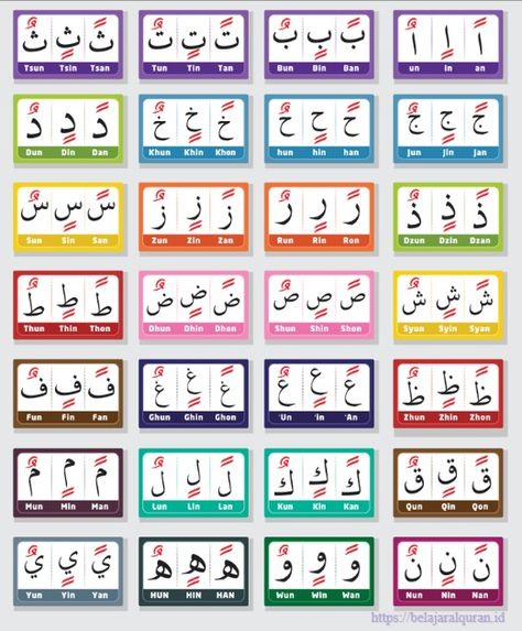 hijaiyah letters anak tanwin an in un Alphabet Practice Worksheets, Muslim Kids Activities, Arabic Alphabet Letters, Islamic Kids Activities, Learn Arabic Online, Learn Arabic Alphabet, Arabic Lessons, Arabic Alphabet For Kids, Kindergarten Learning Activities