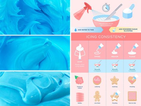 An Illustrated Guide to Royal Icing Consistency by SemiSweetDesigns.com Flood Consistency Royal Icing, Icing Consistencies, Icing Consistency, Semi Sweet Designs, Cookies Nyc, Best Royal Icing Recipe, Easy Royal Icing Recipe, Flood Icing, Icing Recipes