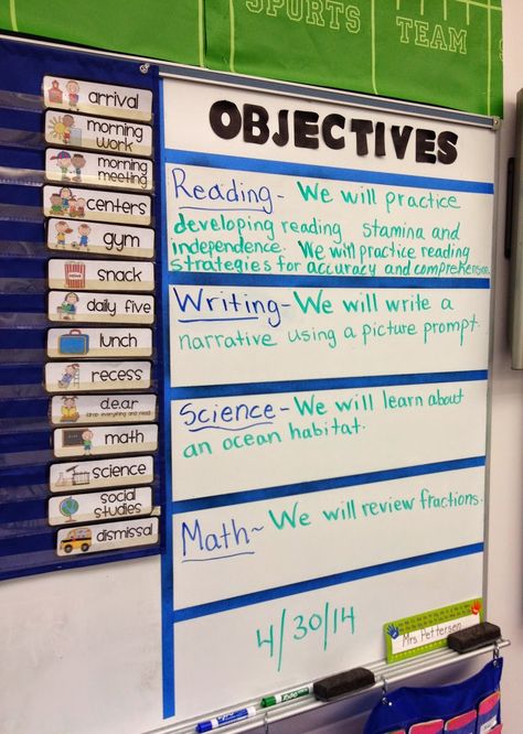 How to display learning objectives/essential questions. What Why How Objectives, Display Objectives In Classroom, Displaying Learning Objectives, Learning Targets Display, Learning Target Display, Learning Objectives Display, Objectives Display, Classroom Objectives, Language Objectives