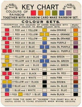 What Two Colors make Red, Blue, or Brown....? Colors Chart, Mixing Colours, Color Mixing Guide, Mixing Paint Colors, Colour Correction, Color Mixing Chart, Rainbow Card, Soyut Sanat Tabloları, Tattoo Life