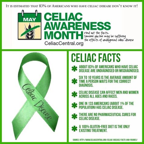 Celiac Disease Awareness Month ||| Ryan Callahan's Blog Celiac Tattoo Ideas, Celiacs Disease, Celiac Diagnosis, Celiac Awareness Month, Celiac Symptoms, Celiac Diet, Celiac Awareness, Gluten Free Info, Going Gluten Free