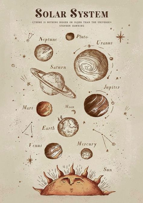 Solar System Art, Collage Des Photos, Picture Collage Wall, Photo Wall Collage, Vintage Poster Art, Art Collage Wall, Picture Collage, Room Posters, Solar System