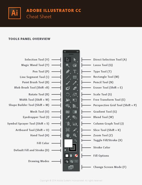 Adobe Illustrator Cheat Sheet Adobe Illustrator Shortcuts, Illustrator Tools, Adobe Tips, Photoshop Shortcut, Learning Adobe Illustrator, Hindi Font, Adobe Design, Adobe Illustrator Design, Adobe Illustrator Graphic Design