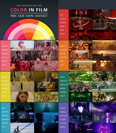 Cinematography Color Grading, Colour In Film, Color Grading Photography, Film Color Grading, Color Palette Photography, Cinematic Color Grading, Color In Film, Psychology Of Color, Movie Color Palette